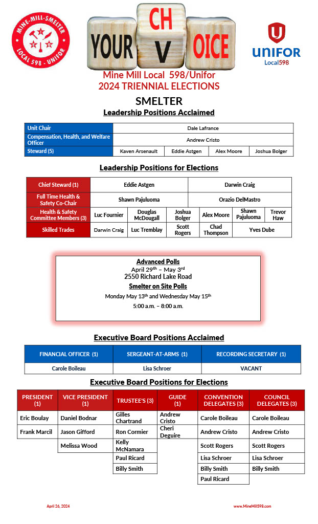 Smelter Polling Site Specific Details | Local 598